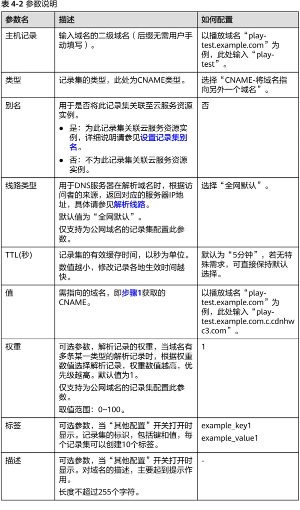 表 4-2 参数说明 参数名 描述 如何配置 主机记录 输入域名的二级域名（后缀无需用户手 动填写）。  以播放域名“play-test.example.com”为  例，此处输入“play-test”。 类型 记录集的类型，此处为CNAME类型。 选择“CNAME-将域名指 向另外一个域名”。 别名 用于是否将此记录集关联至云服务资源 实例。 ● 是：为此记录集关联云服务资源实 例，详细说明请参见设置记录集别 名。 ● 否：不为此记录集关联云服务资源 实例。 否 线路类型 用于DNS服务器在解析域名时，根