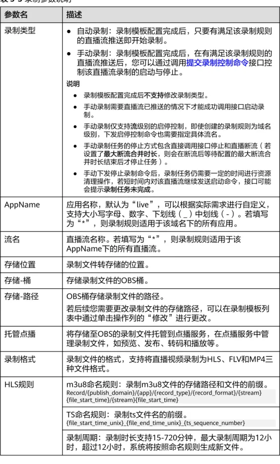 表 5-3 录制参数说明 参数名 描述 录制类型 ● 自动录制：录制模板配置完成后，只要有满足该录制规则 的直播流推送即开始录制。 ● 手动录制：录制模板配置完成后，在有满足该录制规则的 直播流推送后，您可以通过调用提交录制控制命令接口控 制该直播流录制的启动与停止。 说明 ● 录制模板配置完成后不支持修改录制类型。 ● 手动录制需要直播流已推送的情况下才能成功调用接口启动录 制。 ● 手动录制仅支持流级别的启停控制，即使创建的录制规则为域名 级别，下发启停控制命令也需要指定具体流名。 ● 手动录制任务的停