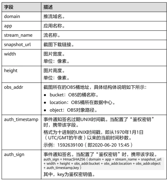 表 5-10 消息体字段说明 字段 描述 domain 推流域名。 app 应用名称。 stream_name 流名称。 snapshot_url 截图下载链接。 width 图片宽度。 单位：像素。 height 图片高度。 单位：像素。 obs_addr 截图所在的OBS桶地址，具体结构体说明如下所示： ● bucket：OBS的桶名称。 ● location：OBS桶所在数据中心。 ● object：OBS对象路径。 auth_timestamp 事件通知签名过期UNIX时间戳。当配置了“鉴权密钥” 