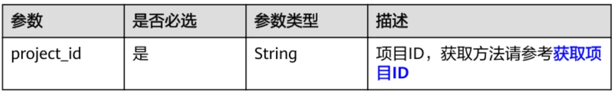 表 5-1 路径参数