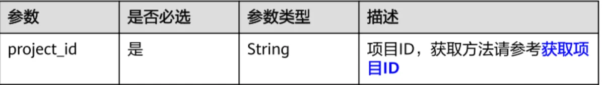 表 5-11 Query 参数