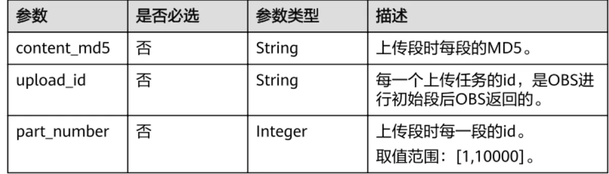 表 5-12 请求 Header 参数
