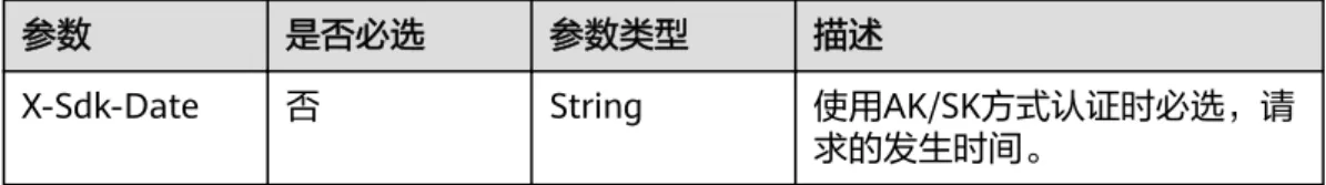 表 5-17 请求 Body 参数