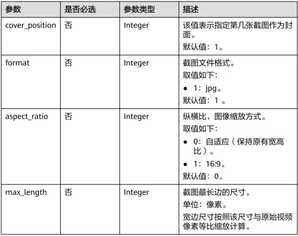 表 5-29 File_addr