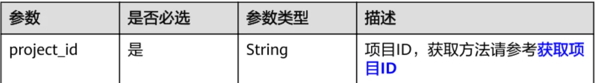 表 5-32 路径参数