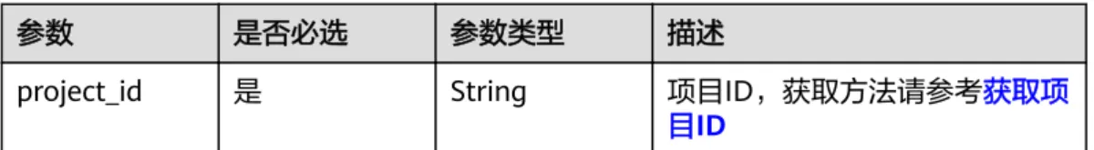 表 5-37 路径参数