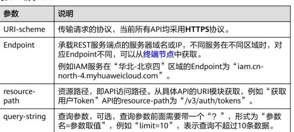表 3-1 请求 URI 参数 说明 URI-scheme 传输请求的协议，当前所有API均采用HTTPS协议。 Endpoint 承载REST服务端点的服务器域名或IP，不同服务在不同区域时，对 应Endpoint不同，可以从终端节点中获取。  例如IAM服务在“华北-北京四”区域的Endpoint为“iam.cn-north-4.myhuaweicloud.com”。  resource-path 资源路径，即API访问路径。从具体API的URI模块获取，例如“获取用户Token”API的resourc