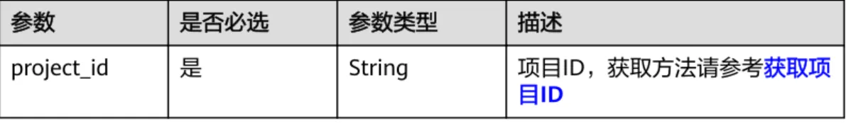 表 4-15 路径参数