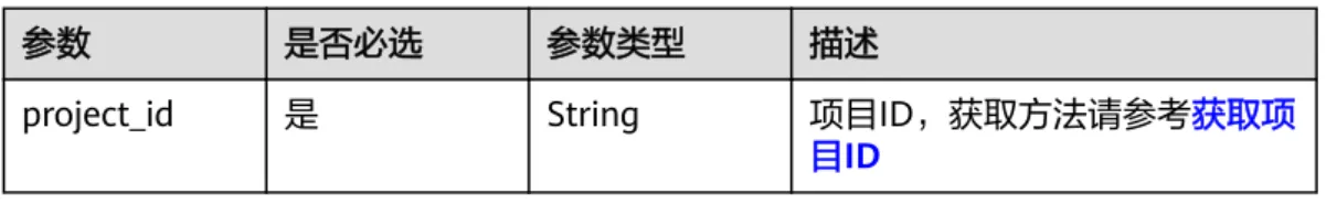 表 5-1 路径参数