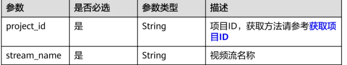 表 5-33 路径参数