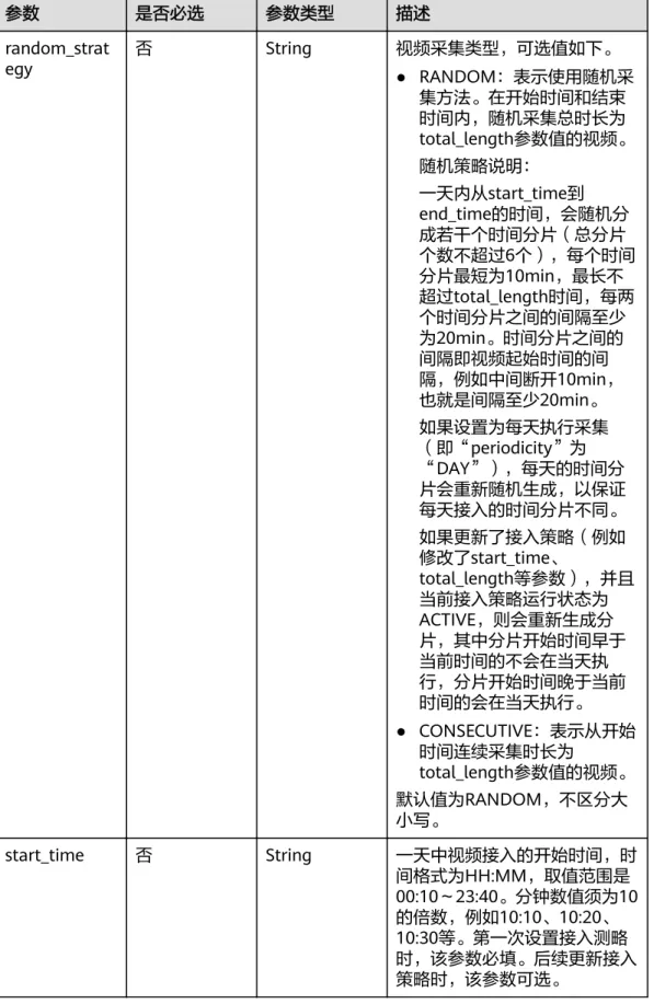 表 6-28 请求 Body 参数 参数 是否必选 参数类型 描述 random_strat egy 否 String 视频采集类型，可选值如下。 ● RANDOM：表示使用随机采 集方法。在开始时间和结束 时间内，随机采集总时长为 total_length参数值的视频。 随机策略说明： 一天内从start_time到 end_time的时间，会随机分 成若干个时间分片（总分片 个数不超过6个），每个时间 分片最短为10min，最长不 超过total_length时间，每两 个时间分片之间的间隔至少 为20