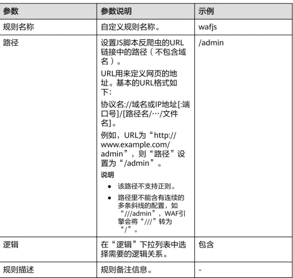 表 4-1 JS 脚本反爬虫防护规则参数说明 参数 参数说明 示例 规则名称 自定义规则名称。 wafjs 路径 设置JS脚本反爬虫的URL 链接中的路径（不包含域 名）。 URL用来定义网页的地 址。基本的URL格式如 下： 协议名://域名或IP地址[:端 口号]/[路径名/…/文件 名]。 例如，URL为“http:// www.example.com/ admin”，则“路径”设 置为“/admin”。 说明 ● 该路径不支持正则。 ● 路径里不能含有连续的 多条斜线的配置，如 “///admin”