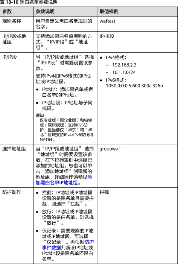 表 10-10 黑白名单参数说明 参数 参数说明 取值样例 规则名称 用户自定义黑白名单规则的 名字。 waftest IP/IP段或地 址组 支持添加黑白名单规则的方 式，“IP/IP段”或“地址 组”。 IP/IP段 IP/IP段 当“IP/IP段或地址组” 选择 “IP/IP段”时需要设置该参 数。 支持IPv4和IPv6格式的IP地 址或IP地址段。 ● IP地址：添加黑名单或者 白名单的IP地址。 ● IP地址段：IP地址与子网 掩码。 须知 仅专业版（原企业版）和铂金 版（原旗舰版）支持IPv6