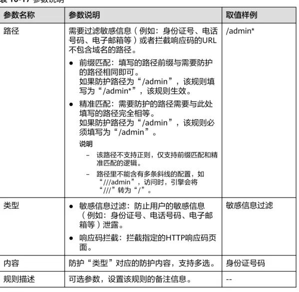 表 10-17 参数说明 参数名称 参数说明 取值样例 路径 需要过滤敏感信息（例如：身份证号、电话 号码、电子邮箱等）或者拦截响应码的URL 不包含域名的路径。 ● 前缀匹配：填写的路径前缀与需要防护 的路径相同即可。 如果防护路径为“/admin”，该规则填 写为“/admin*”，该规则生效。 ● 精准匹配：需要防护的路径需要与此处 填写的路径完全相等。 如果防护路径为“/admin”，该规则必 须填写为“/admin”。 说明 – 该路径不支持正则，仅支持前缀匹配和精 准匹配的逻辑。 – 路径里不能