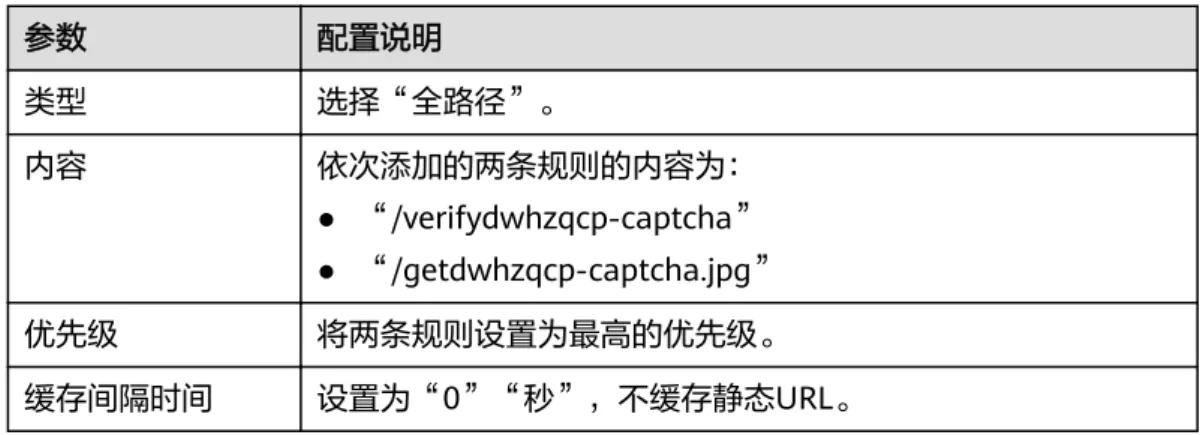 表 8-3 配置静态 URL 缓存策略参数说明 参数 配置说明 类型 选择“全路径”。 内容 依次添加的两条规则的内容为： ● “/verifydwhzqcp-captcha” ● “/getdwhzqcp-captcha.jpg” 优先级 将两条规则设置为最高的优先级。 缓存间隔时间 设置为“0”“秒”，不缓存静态URL。 步骤8 单击“确定”，完成缓存规则配置，如图8-4所示。 图 8-4 完成缓存规则配置 配置完成后，请等待3～5分钟，待配置的缓存策略生效后，再访问网站使用验证码功 能。 ----结束