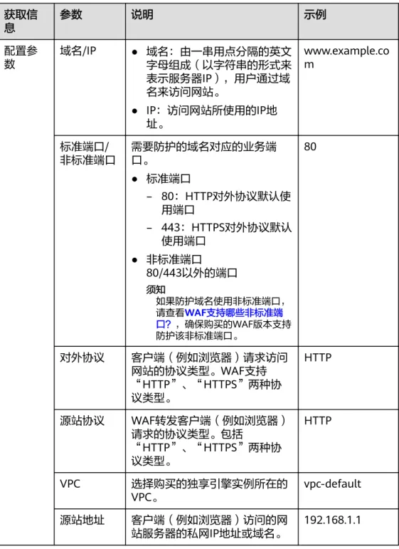 表 6-3 准备防护域名/IP 相关信息 获取信 息 参数 说明 示例 配置参 数 域名/IP ● 域名：由一串用点分隔的英文 字母组成（以字符串的形式来 表示服务器IP），用户通过域 名来访问网站。 ● IP：访问网站所使用的IP地 址。 www.example.com 标准端口/ 非标准端口 需要防护的域名对应的业务端口。 ● 标准端口 – 80：HTTP对外协议默认使 用端口 – 443：HTTPS对外协议默认 使用端口 ● 非标准端口 80/443以外的端口 须知 如果防护域名使用非标准端口， 请查