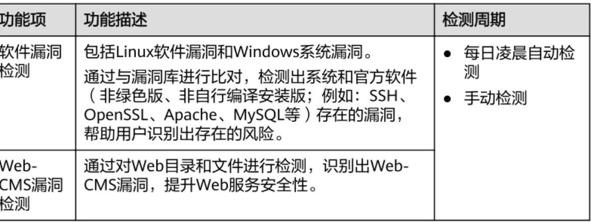 表 2-2 漏洞管理 功能项 功能描述 检测周期 软件漏洞 检测 包括Linux软件漏洞和Windows系统漏洞。 通过与漏洞库进行比对，检测出系统和官方软件 （非绿色版、非自行编译安装版；例如：SSH、 OpenSSL、Apache、MySQL等）存在的漏洞， 帮助用户识别出存在的风险。 ● 每日凌晨自动检测● 手动检测 Web- CMS漏洞 检测 通过对Web目录和文件进行检测，识别出Web-CMS漏洞，提升Web服务安全性。 基线检查 基线检查功能可扫描出主机系统和关键软件含有风险的配置信息。 表 2