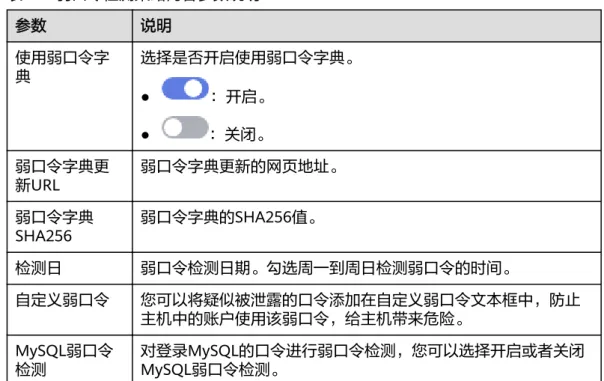 表 9-4 弱口令检测策略内容参数说明 参数 说明 使用弱口令字 典 选择是否开启使用弱口令字典。 ● ：开启。 ● ：关闭。 弱口令字典更 新URL 弱口令字典更新的网页地址。 弱口令字典 SHA256 弱口令字典的SHA256值。 检测日 弱口令检测日期。勾选周一到周日检测弱口令的时间。 自定义弱口令 您可以将疑似被泄露的口令添加在自定义弱口令文本框中，防止 主机中的账户使用该弱口令，给主机带来危险。 MySQL弱口令 检测 对登录MySQL的口令进行弱口令检测，您可以选择开启或者关闭 MySQL弱口令