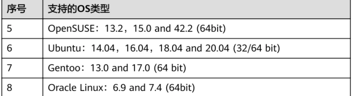 表 2-3 Linux 系统版本（鲲鹏计算）