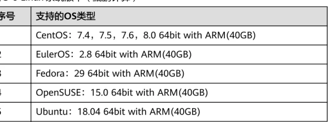 表 3-6 Linux 系统版本（鲲鹏计算）