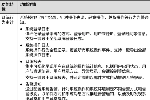 表 3-3 操作审计功能说明 功能特 性 功能详情 系统行 为审计 系统操作行为全纪录，针对操作失误、恶意操作、越权操作等行为告警通知。 ● 系统登录日志 详细记录登录系统的方式、登录用户、用户来源IP、登录时间等信息。 支持一键导出全部系统登录日志。 ● 系统操作日志 系统操作行为全程记录，覆盖所有系统操作事件。支持一键导出全部 系统操作日志。 ● 系统报表 集中可视化呈现用户在系统的操作统计信息，包括用户启用状态、用 户与资源创建、用户登录方式、异常登录、会话控制等信息。 支持一键导出系统报表，并可定周