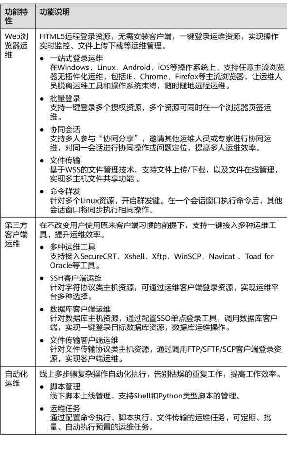 表 3-4 高效运维功能说明 功能特 性 功能说明 Web浏 览器运 维 HTML5远程登录资源，无需安装客户端，一键登录运维资源，实现操作实时监控、文件上传下载等运维管理。 ● 一站式登录运维 在Windows、Linux、Android、iOS等操作系统上，支持任意主流浏览 器无插件化运维，包括IE、Chrome、Firefox等主流浏览器，让运维人 员脱离运维工具和操作系统束缚，随时随地远程运维。 ● 批量登录 支持一键登录多个授权资源，多个资源可同时在一个浏览器页签运 维。 ● 协同会话 支持多人参