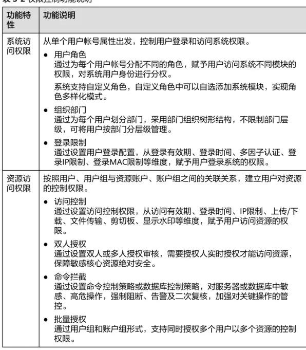 表 3-2 权限控制功能说明 功能特 性 功能说明 系统访 问权限 从单个用户帐号属性出发，控制用户登录和访问系统权限。 ● 用户角色 通过为每个用户帐号分配不同的角色，赋予用户访问系统不同模块的 权限，对系统用户身份进行分权。 系统支持自定义角色，自定义角色中可以自选添加系统模块，实现角 色多样化模式。 ● 组织部门 通过为每个用户划分部门，采用部门组织树形结构，不限制部门层 级，可将用户按部门分层级管理。 ● 登录限制 通过设置用户登录配置，从登录有效期、登录时间、多因子认证、登 录IP限制、登录MAC