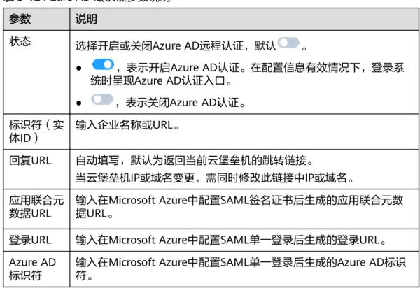 表 5-12 Azure AD 域认证参数说明 参数 说明 状态 选择开启或关闭Azure AD远程认证，默认 。 ● ，表示开启Azure AD认证。在配置信息有效情况下，登录系 统时呈现Azure AD认证入口。 ● ，表示关闭Azure AD认证。 标识符（实 体ID） 输入企业名称或URL。 回复URL 自动填写，默认为返回当前云堡垒机的跳转链接。 当云堡垒机IP或域名变更，需同时修改此链接中IP或域名。 应用联合元