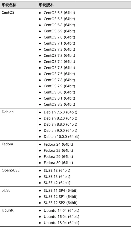 表 3-2 Agent 支持的 Linux 系统版本说明
