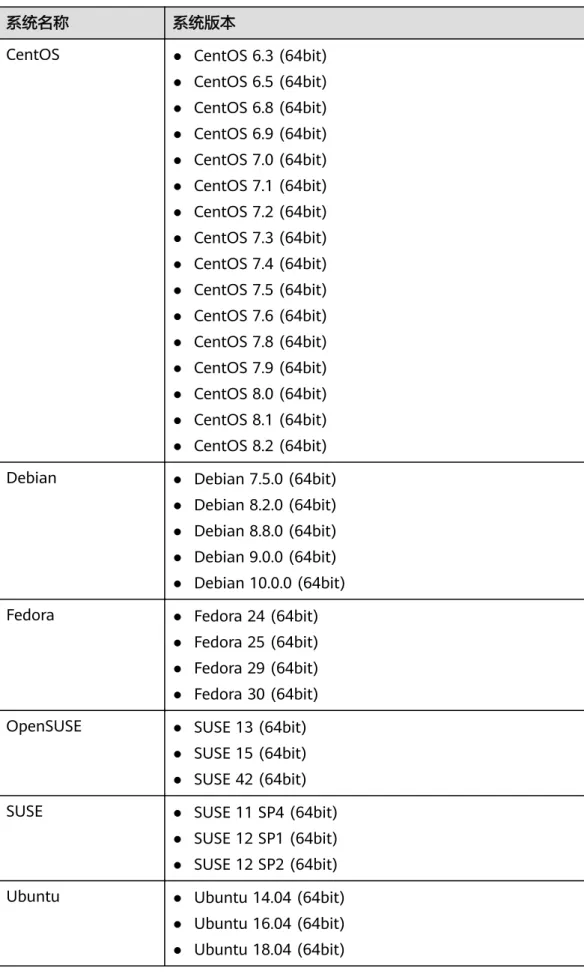表 4-1 Agent 支持的 Linux 系统版本说明