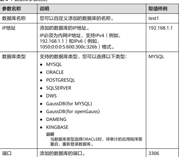 表 3-1 数据库参数说明 参数名称 说明 取值样例 数据库名称 您可以自定义添加的数据库的名称。 test1 IP地址 添加的数据库的IP地址。 IP必须为内网IP地址，支持IPv4（例如， 192.168.1.1）和IPv6（例如， 1050:0:0:0:5:600:300c:326b）格式。 192.168.1.1 数据库类型 支持的数据库类型，您可以选择以下类型： ● MYSQL ● ORACLE ● POSTGRESQL ● SQLSERVER ● DWS ● GaussDB(for MYSQL)