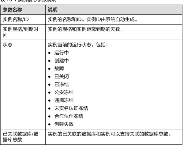 表 13-1 实例信息参数说明 参数名称 说明 实例名称/ID 实例的名称和ID。实例ID由系统自动生成。 实例规格/到期时 间 实例的规格和实例距离到期的天数。 状态 实例当前的运行状态，包括： ● 运行中 ● 创建中 ● 故障 ● 已关闭 ● 已冻结 ● 公安冻结 ● 违规冻结 ● 未实名认证冻结 ● 合作伙伴冻结 ● 创建失败 已关联数据库/数 据库总数 实例的已关联的数据库和实例可以支持关联的数据库总数。 说明 根据需要，您还可以对实例执行以下操作： ● 重启 在需要重启的实例所在行的“操作”列，选