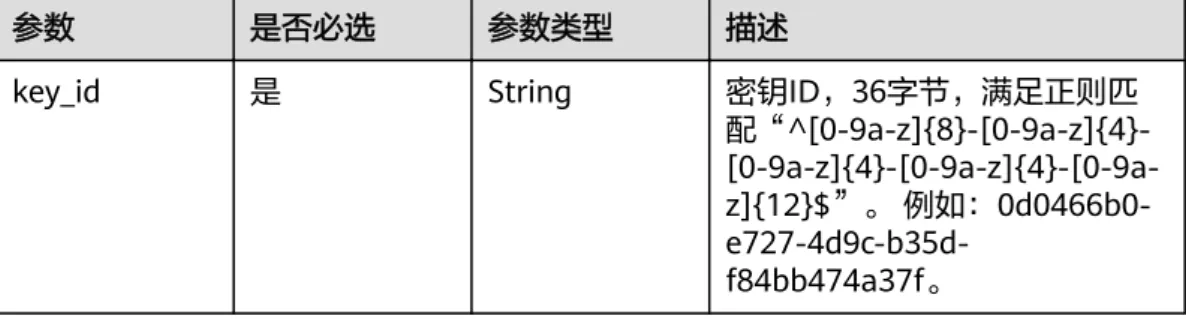 表 4-41 请求 Body 参数