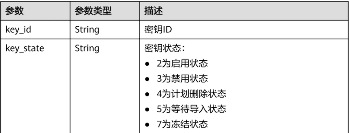表 4-79 响应 Body 参数