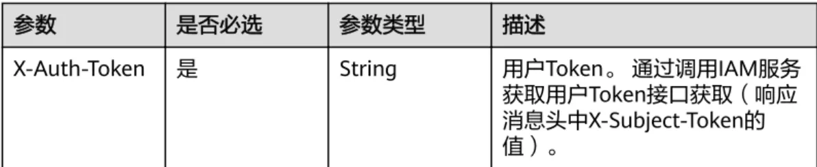 表 4-95 请求 Header 参数