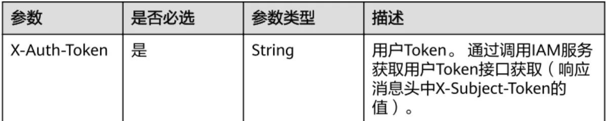 表 4-114 请求 Header 参数