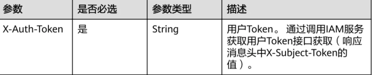 表 4-133 请求 Header 参数