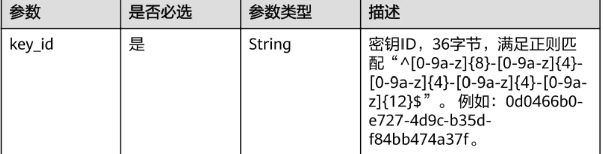 表 4-151 请求 Header 参数