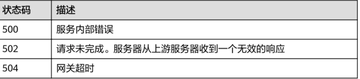 表 4-169 请求 Header 参数