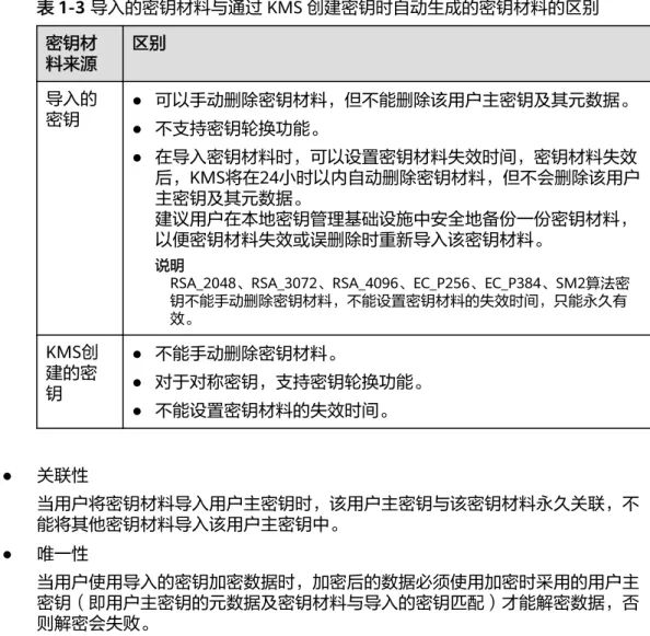 表 1-3 导入的密钥材料与通过 KMS 创建密钥时自动生成的密钥材料的区别 密钥材 料来源 区别 导入的 密钥 ● 可以手动删除密钥材料，但不能删除该用户主密钥及其元数据。 ● 不支持密钥轮换功能。 ● 在导入密钥材料时，可以设置密钥材料失效时间，密钥材料失效 后，KMS将在24小时以内自动删除密钥材料，但不会删除该用户 主密钥及其元数据。 建议用户在本地密钥管理基础设施中安全地备份一份密钥材料， 以便密钥材料失效或误删除时重新导入该密钥材料。 说明 RSA_2048、RSA_3072、RSA_4096、