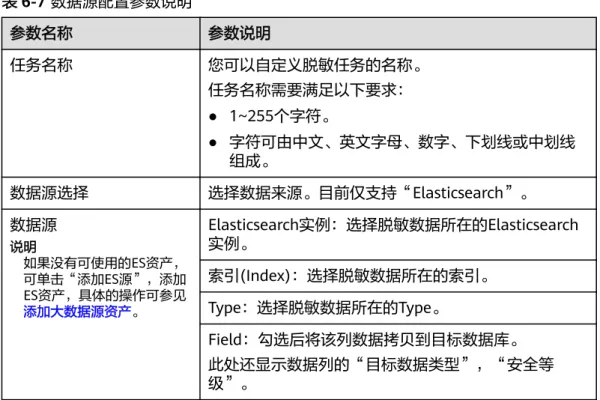表 6-7 数据源配置参数说明 参数名称 参数说明 任务名称 您可以自定义脱敏任务的名称。 任务名称需要满足以下要求： ● 1~255个字符。 ● 字符可由中文、英文字母、数字、下划线或中划线 组成。 数据源选择 选择数据来源。目前仅支持“Elasticsearch”。 数据源 说明 如果没有可使用的ES资产， 可单击“添加ES源”，添加 ES资产，具体的操作可参见 添加大数据源资产。 Elasticsearch实例：选择脱敏数据所在的Elasticsearch实例。索引(Index)：选择脱敏数据所在的索