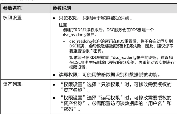 表 2-4 参数说明 参数名称 参数说明 权限设置 ● 只读权限：只能用于敏感数据识别。 注意 创建了RDS只读权限后，DSC服务会在RDS创建一个 dsc_readonly帐户。 – dsc_readonly帐户的密码在RDS重置后，将不会自动同步到 DSC服务，会导致敏感数据识别任务失败，因此，建议您不 要重置该帐户密码。 – 如果您已在RDS里重置了dsc_readonly帐户的密码，建议您 在DSC服务里先删除已授权的rds实例，再重新对该实例进行 权限设置。 ● 读写权限：可使用敏感数据识别和数据