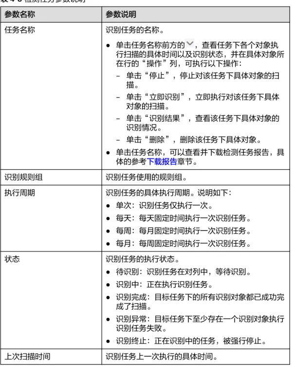 表 4-8 检测任务参数说明 参数名称 参数说明 任务名称 识别任务的名称。 ● 单击任务名称前方的 ，查看任务下各个对象执 行扫描的具体时间以及识别状态，并在具体对象所 在行的“操作”列，可执行以下操作： – 单击“停止”，停止对该任务下具体对象的扫 描。 – 单击“立即识别”，立即执行对该任务下具体 对象的扫描。 – 单击“识别结果”，查看该任务下具体对象的 识别情况。 – 单击“删除”，删除该任务下具体对象。 ● 单击任务名称，可以查看并下载检测任务报告，具 体的参考下载报告章节。 识别规则组 识别任