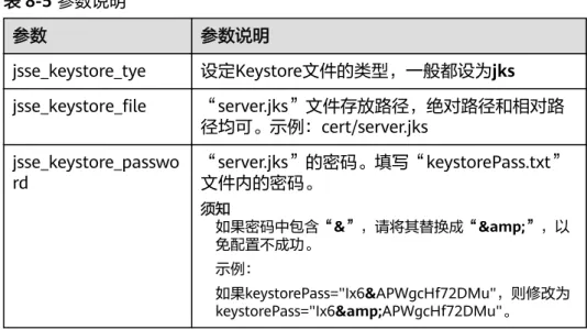 表 8-5 参数说明 参数 参数说明 jsse_keystore_tye 设定Keystore文件的类型，一般都设为jks jsse_keystore_file “server.jks”文件存放路径，绝对路径和相对路 径均可。示例：cert/server.jks jsse_keystore_passwo rd “server.jks”的密码。填写“keystorePass.txt”文件内的密码。 须知 如果密码中包含“&amp;”，请将其替换成“&amp;amp;”，以 免配置不成功。 示例： 如果keys