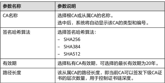 表 11-5 内部私有 CA 激活配置参数说明 参数名称 参数说明 CA名称 选择根CA或从属CA的名称。 选中后，系统将自动显示该CA的类型和编号。 签名哈希算法 选择签名哈希算法： – SHA256 – SHA384 – SHA512 有效期 选择私有CA有效期，可选择的最长有效期为20年。 路径长度 该从属CA的路径长度，即当前CA可以签发下级CA证 书的层次数量，用于控制证书链深度。 步骤4 确认填写的信息无误后，单击“确定”。 ----结束 外部私有 CA 步骤1 登录管理控制台。 步骤2 单击页