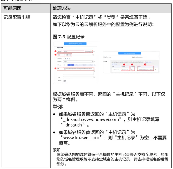 表 7-1 排查处理 可能原因 处理方法 记录配置出错 请您检查“主机记录”或“类型”是否填写正确。 如下以华为云的云解析服务中的配置为例进行说明： 图 7-3 配置记录 根据域名服务商不同，返回的“主机记录”不同，以下仅 为两个样例。 举例： ● 如果域名服务商返回的“主机记录”为 “_dnsauth.www.huawei.com”，则主机记录填写 “_dnsauth”。 ● 如果域名服务商返回的“主机记录”为 “www.huawei.com”，则“主机记录”为空，不需要 填写。 须知 请您确认您的域名管