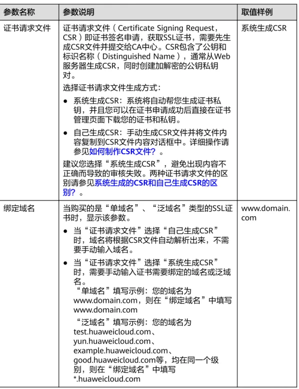 表 10-1 域名信息参数说明