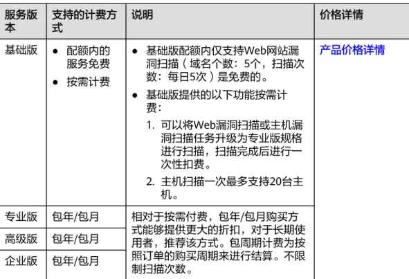 表 7-2 VSS 各服务版本计费方式 服务版 本 支持的计费方式 说明 价格详情 基础版 ● 配额内的 服务免费 ● 按需计费 ● 基础版配额内仅支持Web网站漏 洞扫描（域名个数：5个，扫描次数：每日5次）是免费的。 ● 基础版提供的以下功能按需计 费： 1