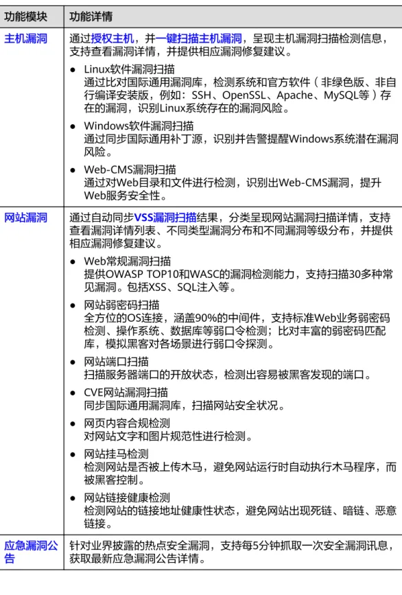 表 2-8 漏洞管理功能说明 功能模块 功能详情 主机漏洞 通过授权主机，并一键扫描主机漏洞，呈现主机漏洞扫描检测信息， 支持查看漏洞详情，并提供相应漏洞修复建议。 ● Linux软件漏洞扫描 通过比对国际通用漏洞库，检测系统和官方软件（非绿色版、非自 行编译安装版，例如：SSH、OpenSSL、Apache、MySQL等）存 在的漏洞，识别Linux系统存在的漏洞风险。 ● Windows软件漏洞扫描 通过同步国际通用补丁源，识别并告警提醒Windows系统潜在漏洞 风险。 ● Web-CMS漏洞扫描 通