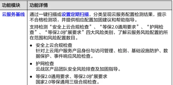 表 2-9 基线检查功能说明 功能模块 功能详情 云服务基线 通过一键扫描或设置定期扫描，分类呈现云服务配置检测结果，提示 不合格检测项，并提供相应配置加固建议和帮助指导。 支持检测“安全上云合规检查”、“等保2.0通用要求”、“护网检 查”、“等保2.0扩展要求”四大风险类别，了解云服务风险配置的所 在范围和风险配置数目。 ● 安全上云合规检查 针对上云用户服务产品身份与访问管理、检测、基础设施防护、数 据保护、事件响应风险检查。 ● 护网检查 云战区产品团队安全风险排查及加固指导。 ● 等保2.0通用要